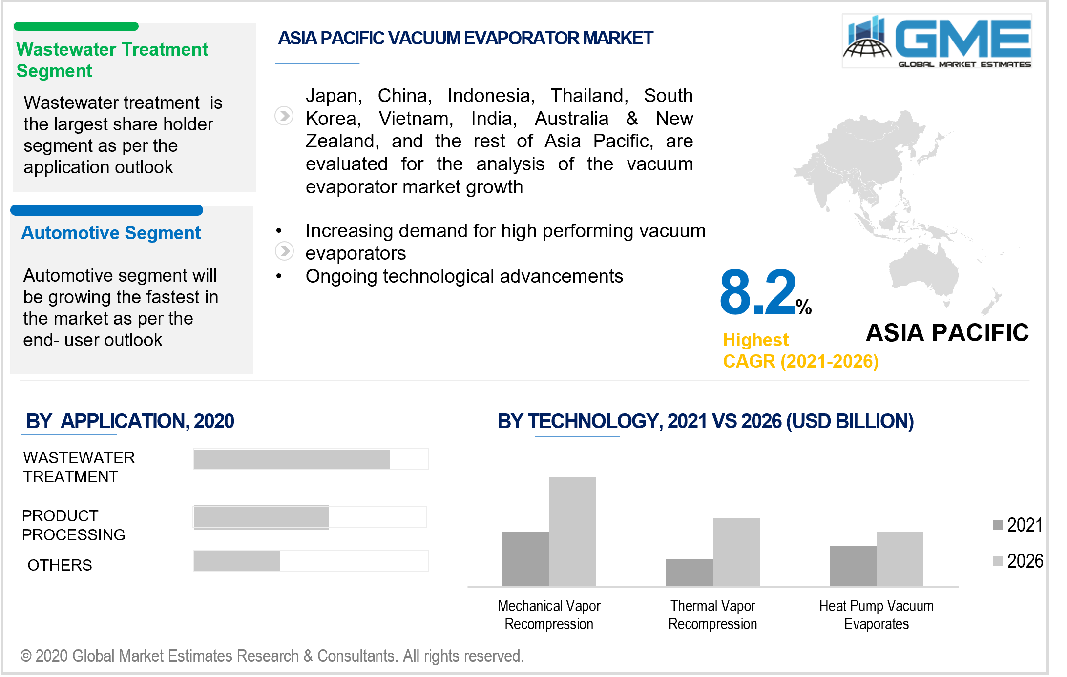 asia pacific vacuum evaporators market